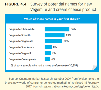 Case Study iSnack2.0 Vegemite, the yeast concentrate spread, is an Australian household breakfast...