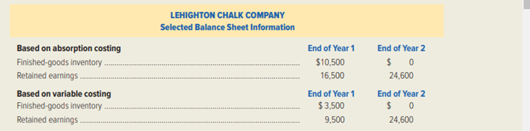 Refer to the information given in Case 8–42 for Lehighton Chalk Company. Selected information from...