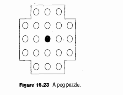 Figure I6.23 Jlltlstrates a puzzle. The puzzle has 21 holes in il.lnitially every hole is filled...