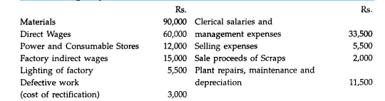 Bharat Electronics Ltd. furnishes the following information for 10,000 T.V. valves manufactured...