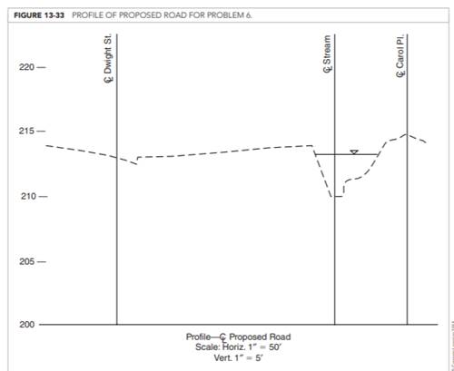 Figure 13-32 shows the location of a proposed road to connect Carol Place to Dwight Street. Design a...-2