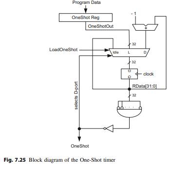 Implement the one-shot timer in Fig. 7.24 using Verilog. Produce its timing diagram as shown in Fig....-2