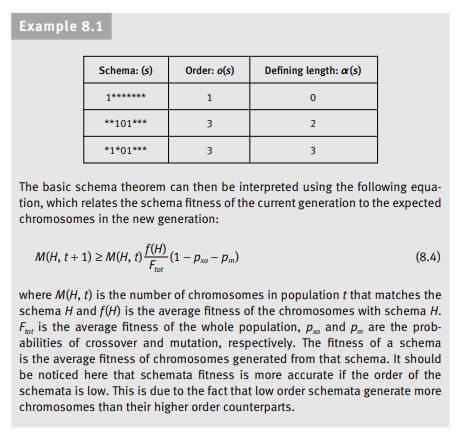 Repeat problems 3, 4, and 5 using evolutionary strategies. Comment on the outcome of the results in...-2