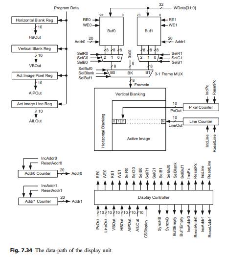 Implement and verify the display adaptor unit in Fig. 7.34 that supports a screen with eight pixels,...-1