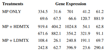 An article in Nature Genetics [“Treatment-Specific Changes in Gene Expression Discriminate In Vivo...