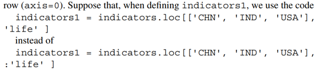 Consider the code that concatenates indicators1 and indicators2 by Explain what happens in combined...