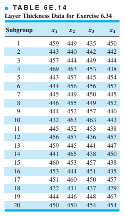 A TiW layer is deposited on a substrate using a sputtering tool. Table 6E.14 contains layer...-1