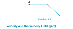 At time t = 0, a dye streak was started at point A in a fl ow fi eld of liquid. Th e speed of the fl...