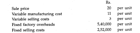 From the following data calculate: (i) Break-even point expressed in number of sales in rupees. (ii)...