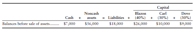 Accounting for the liquidation of a partnership [10–15 min] Prior to liquidation, the accounting...