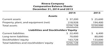 Compute the amount and percentage changes for Rivera Company’s comparative balance sheets, and...