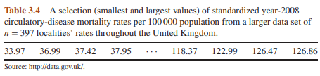 Recall that the circulatory-disease mortality data in Table 3.4 exhibit a possible skew. Apply a...