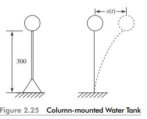 The column of a water tank, (Fig. 2.25), is 300 ft tall and is made of R.C.C with a tubular...