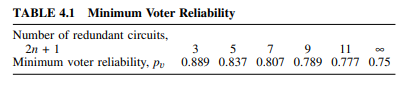 Verify Grisamone’s results given in Table 4.1. Table 4.1