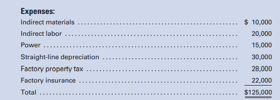 Listed below are the budgeted factory overhead costs for 2011 for Muncie Manufacturing, Inc., at a...