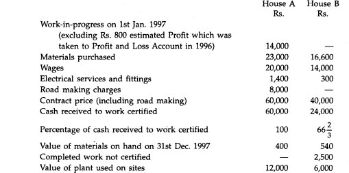 The following particulars relate to two houses which a firm of builders had in course of...-1