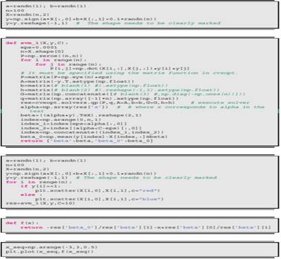 In order to input the dual problem (9.40), (9.33), and (9.41) into a quadratic programming solver,...-5