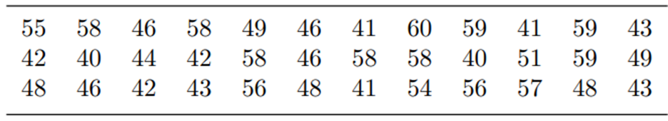 Reconsider the data in Problem 5 of Section 2.6 and do the following: (a) Find the mean, variance,...