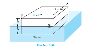 Is the block in this fi gure stable fl oating in the position shown? Show your calculations.