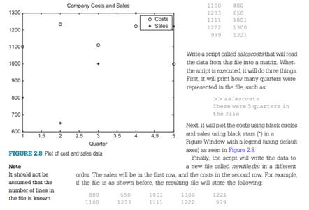 A file named costssales.dat stores a company’s cost and sales figures for the last n quarters (n is...