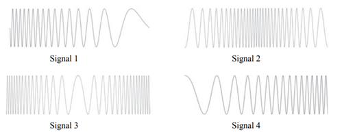 Match each of the following signals to its corresponding spectrogram underneath the signals and...-1