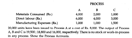 The product of a company passes through three distinct processes A, B and C. It is ascertained that...