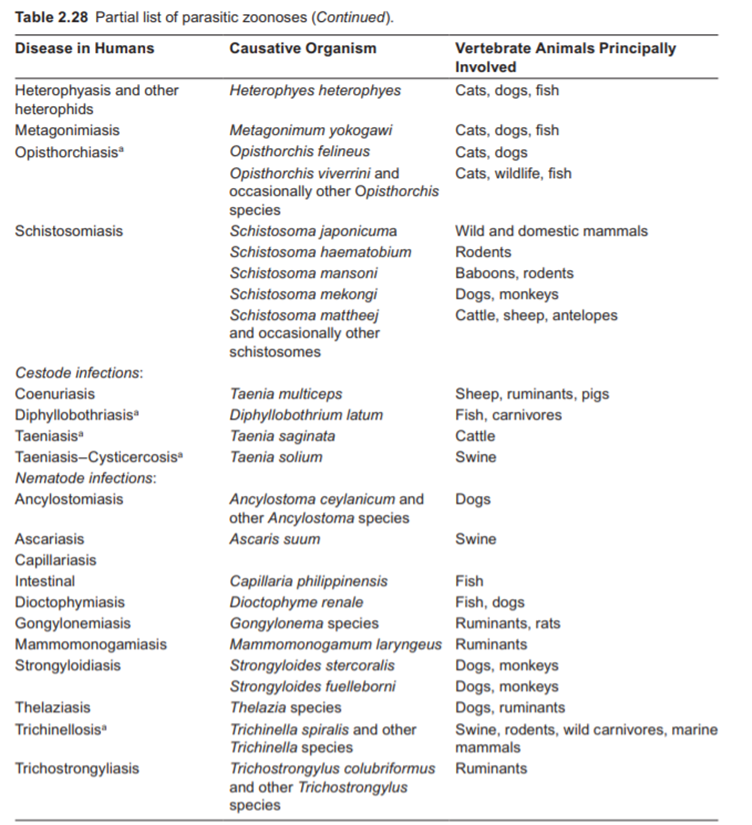 Based on the microbiological guidelines given in Tables 2.27 and 2.28, you are to survey a waste...-4