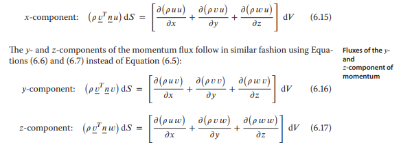 Draw duplicates of the fluid element d?? in Figure 6.1 and sketch in momentum fluxes for ?? and ??...-2