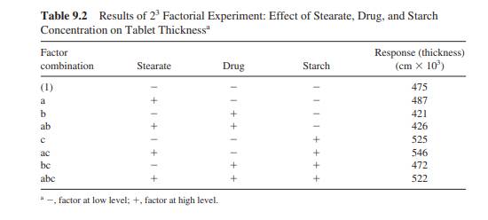 Show how to calculate the effect of increasing stearate concentration at low starch level for the...-2