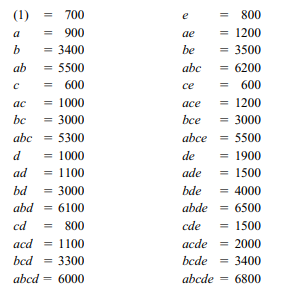 The data shown here represent a single replicate of a 25 design that is used in an experiment to...-6