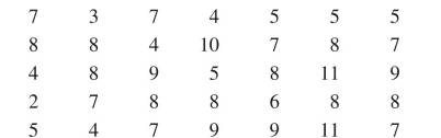 A die is a six sided cube, where each side is marked with the numbers 1 through 6. A pair of these...