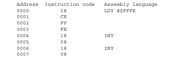 Describe the sequence operation performed by the instruction sequence below. Keep your focus on the...-2