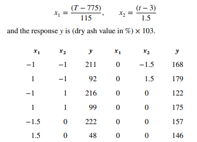 An article in Tappi (1960, Vol. 43, pp. 38–44) describes an experiment that investigated the ash...