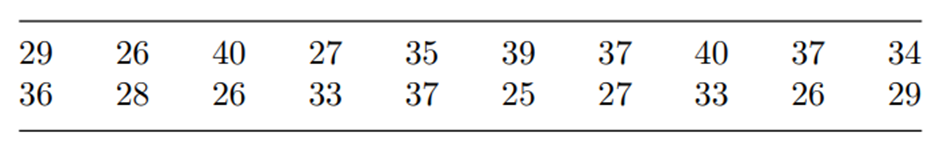 Refer to Problem 5. Suppose that the instructor of the class decided to give 10 extra points to...