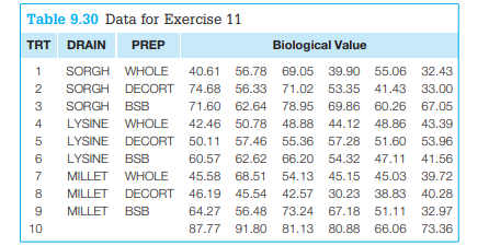 The nutritive value of a diet for animals is not only a function of the ingredients, but also a...-2