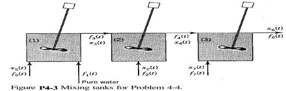 Consider the process described in Section 3-5 and shown in Fig. 3-5.1. In that problem, the relation...