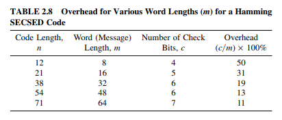 Check the values given in Tables 2.7 and 2.8. Tables 2.7 Tables 2.8-2