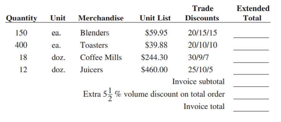 Shopper’s Mart purchased the following items. Calculate the extended total after the trade discounts...