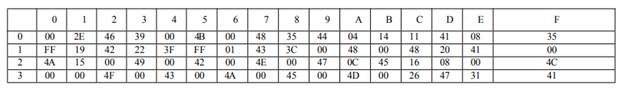 The memory map shown below describes a binary tree. Draw the tree....-2