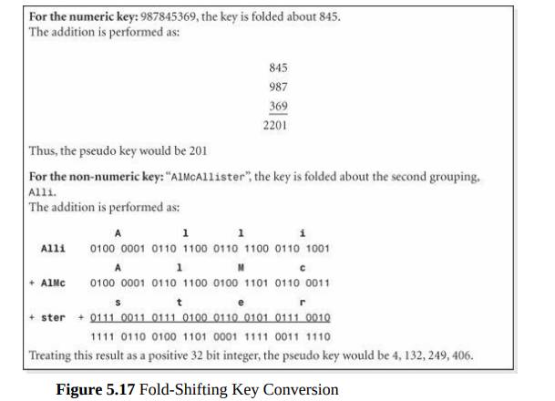 Assuming keys are comprised of upper- and lowercase letters, give the bit pattern and base 10...