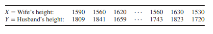 Recall the husbands’ and wives’ heights data from Exercise 3.12. (a) As with the husbands’ heights...-3