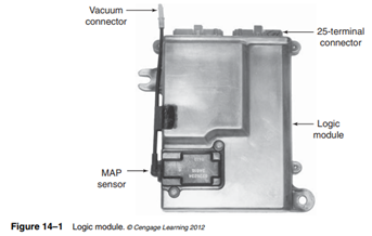 From 1984 to 1988, two separate modules controlled the Chrysler fuel injection systems. The logic...