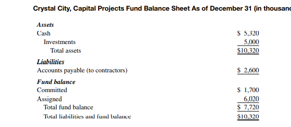 The transactions of a capital projects fund can be derived from its basic fnancial statements....-2