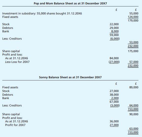 Question: Draw  occurring a consolidated balance sheet as at 31  