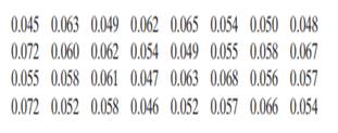 A fishery expert found the following concentrations of mercury, in parts per million, in 32 fish...