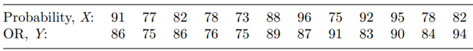 Refer to Problem 7. (a) Construct the ANOVA table for the data in Problem 7. (b) Use the ANOVA table...