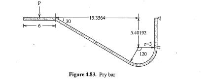 The side view of a pry bar is shown in Figure 4.83. The cross section of the bar is rectangular with...-2