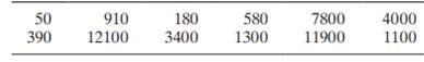 The radon levels—measured in becquerels per cubic meter (Bq/m 3 )— in the inner chambers of a sample...