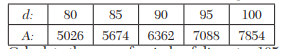 The area A of a circle of diameter d is given for the following values: Calculate the area of a...-1