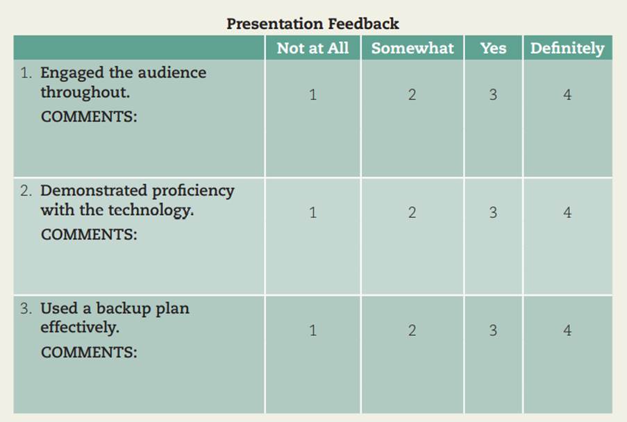 Practice delivering and participating in an online presentation. Working in groups of three or four,...